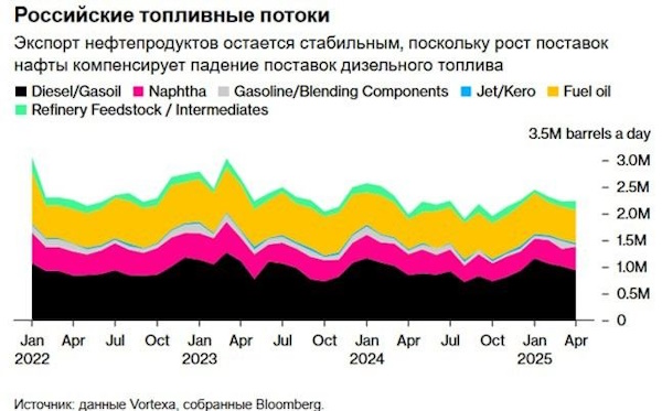 Brent ожидаемо снижается к концу месяца